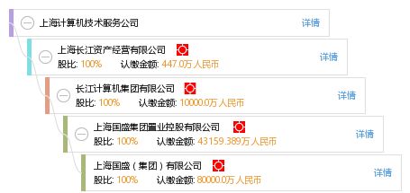 上海計算機技術服務公司 專業技術服務驅動企業數字化轉型